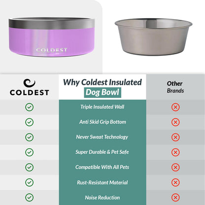 Coldest Dog Bowl - Anti Rust Metal, Non Slip, 3 Layers Insulated Stainless Steel Dog Bowls - Spill Proof & Heavy Duty - Water Bowl for Dogs, Cats & Pets, Dish Washer Safe (21 oz, Stealth Black)