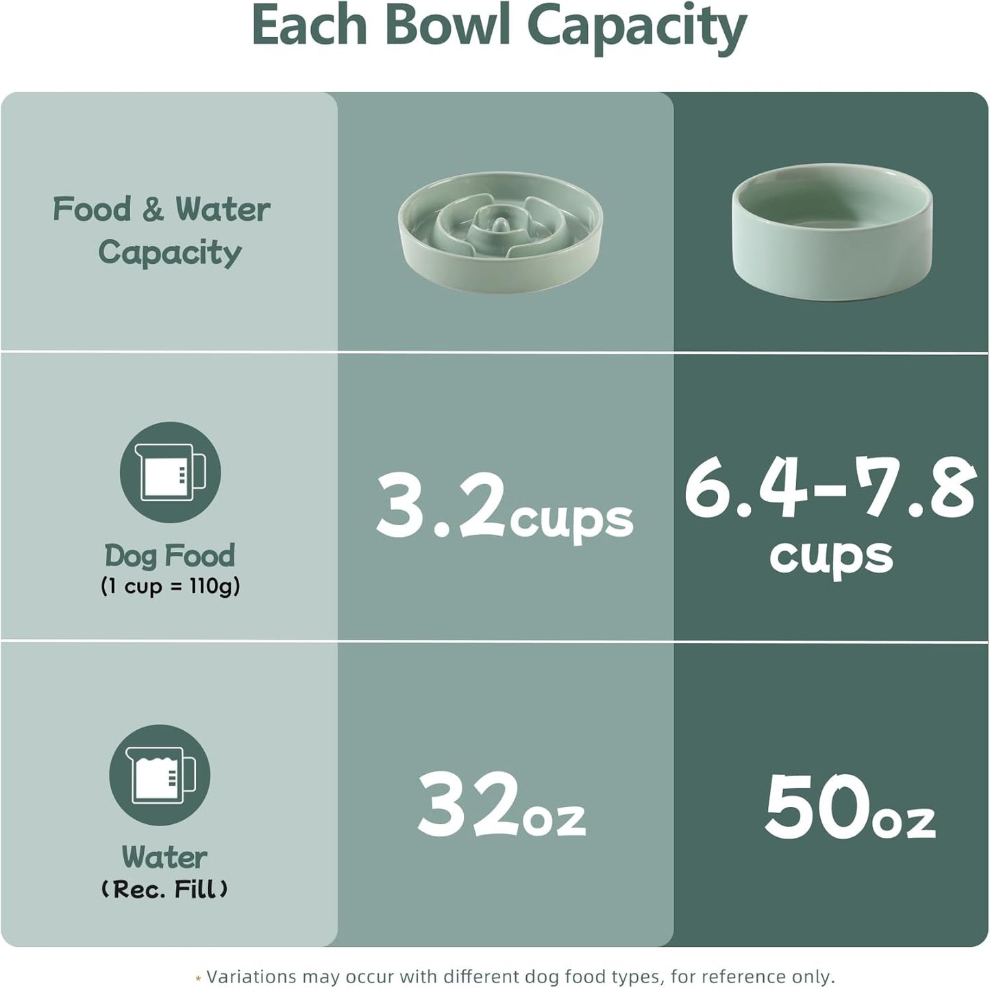 Havniva Ceramic Slow Feeder Dog Bowls, 1.6 Cups Dog Bowl Slow Feeding for Medium Breed, 8.2inch Puzzle Dog Food Bowl Slow Feeder Non-Slip Anti-Gulping and Anti-Choking Reduces Bloating