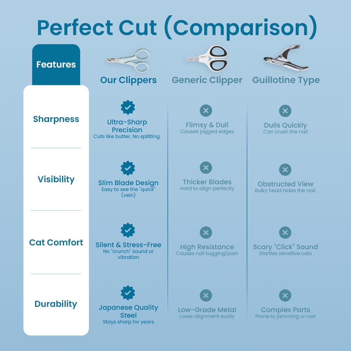 Necoichi Purrcision Feline Nail Clipper | Lever Principle Cat Nail Clipper | Butter-Smooth Cuts | Made in Japan, Seki Swordsmith Craftsman | Stainless Steel Cat Claw Trimmer for Indoor Cats (White)