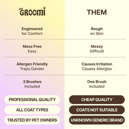 GROOMI Vacuum Pet Brush Kit – 3‑in‑1 Dog & Cat Grooming Tool, Self‑Cleaning Deshedding Brush & Pet Hair Remover, Universal Vacuum Attachment Including Dyson, Short, Medium & Long Fur, All Breeds