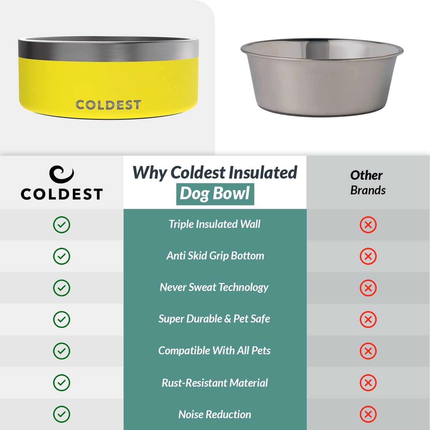 Coldest Dog Bowl - Anti Rust Metal, Non Slip, 3 Layers Insulated Stainless Steel Dog Bowls - Spill Proof & Heavy Duty - Water Bowl for Dogs, Cats & Pets, Dish Washer Safe (21 oz, Stealth Black)