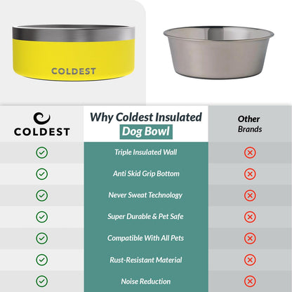 Coldest Dog Bowl - Anti Rust Metal, Non Slip, 3 Layers Insulated Stainless Steel Dog Bowls - Spill Proof & Heavy Duty - Water Bowl for Dogs, Cats & Pets, Dish Washer Safe (21 oz, Stealth Black)