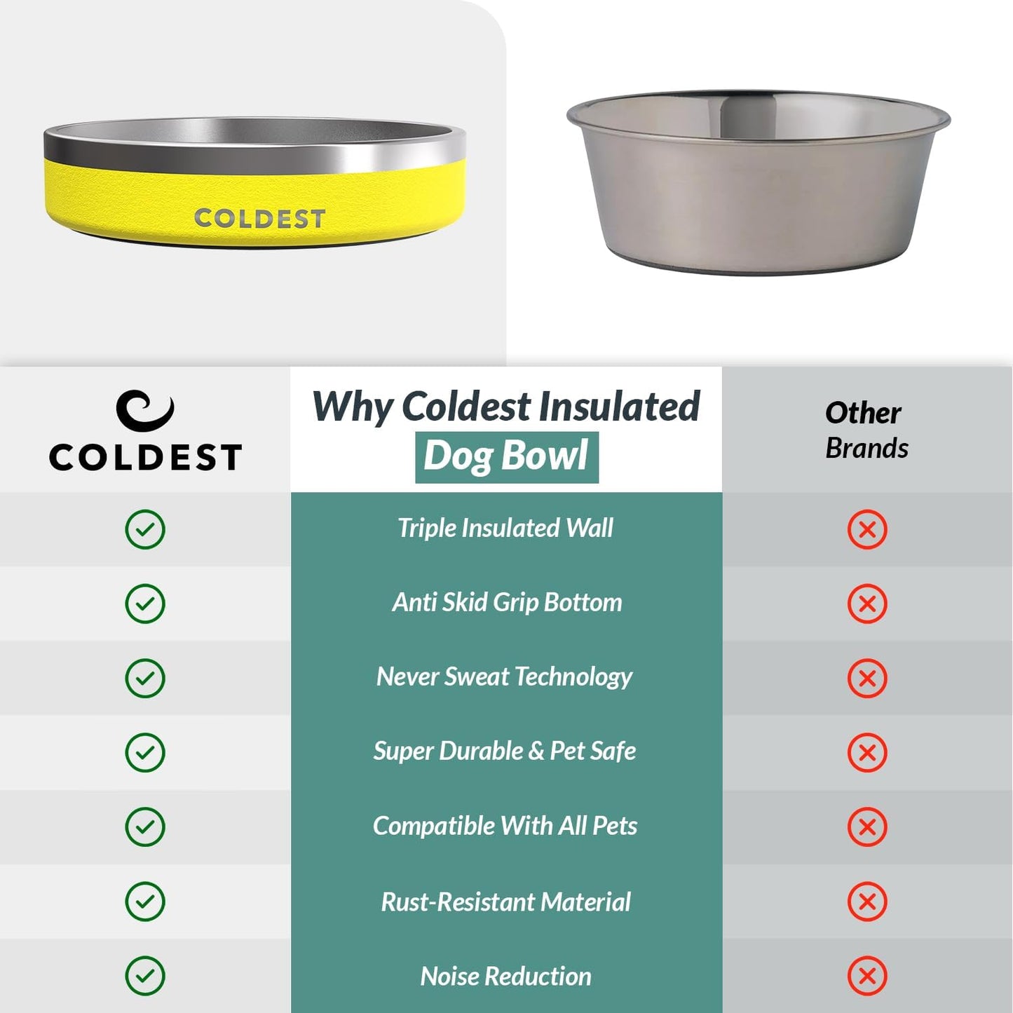 Coldest Dog Bowl - Anti Rust Metal, Non Slip, 3 Layers Insulated Stainless Steel Dog Bowls - Spill Proof & Heavy Duty - Water Bowl for Dogs, Cats & Pets, Dish Washer Safe (21 oz, Stealth Black)