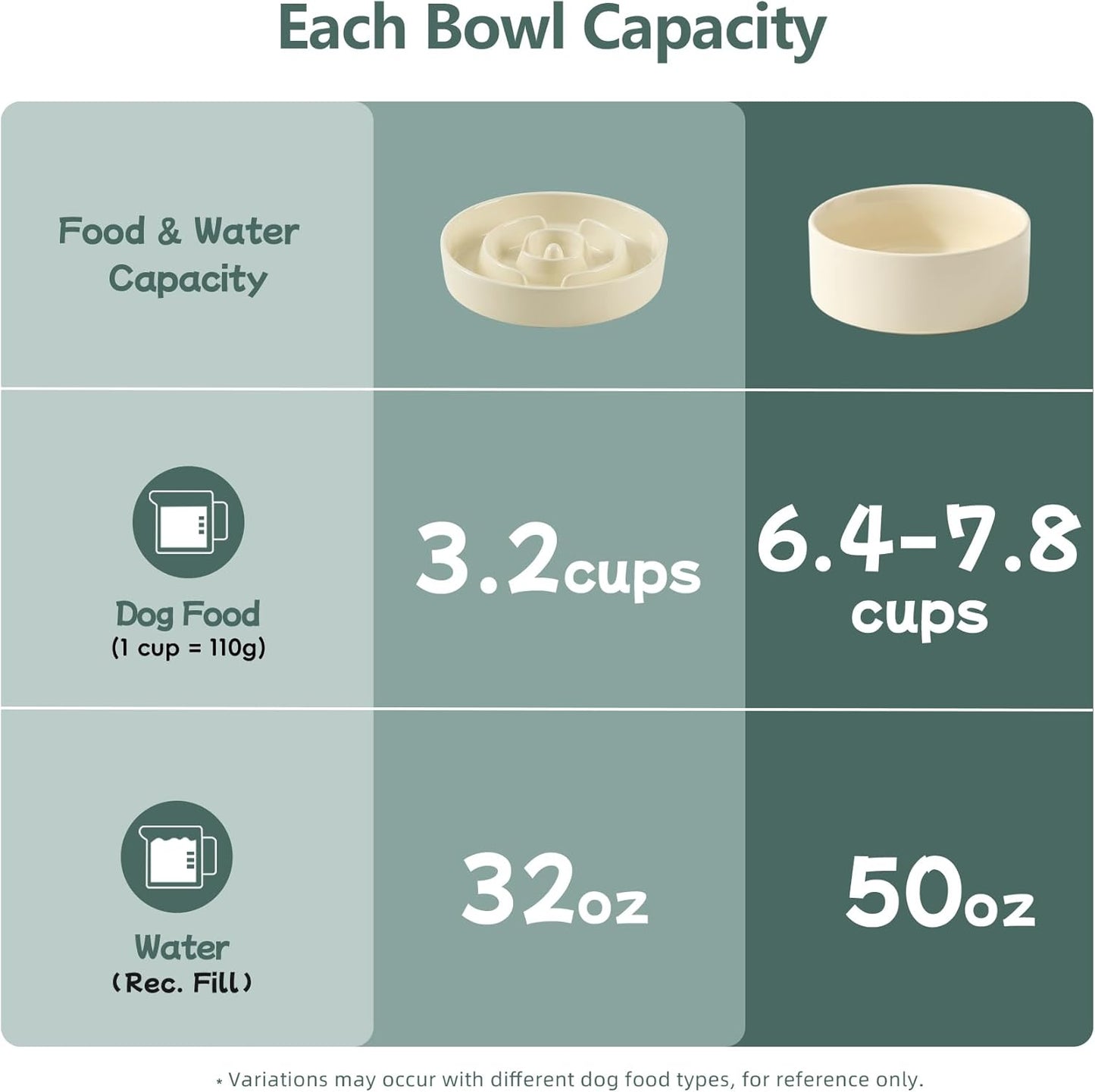 Havniva Ceramic Slow Feeder Dog Bowls, 1.6 Cups Dog Bowl Slow Feeding for Medium Breed, 8.2inch Puzzle Dog Food Bowl Slow Feeder Non-Slip Anti-Gulping and Anti-Choking Reduces Bloating