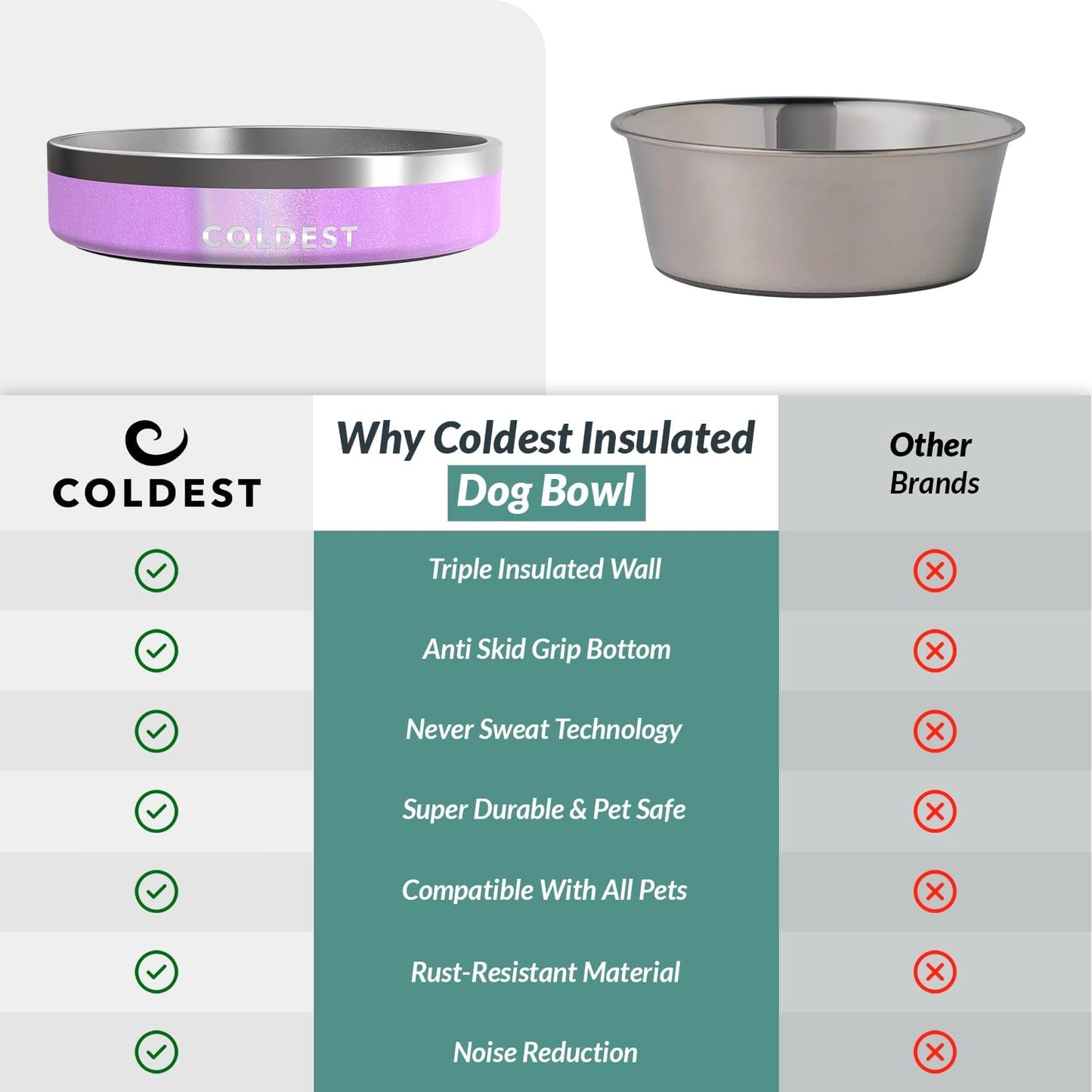 Coldest Dog Bowl - Anti Rust Metal, Non Slip, 3 Layers Insulated Stainless Steel Dog Bowls - Spill Proof & Heavy Duty - Water Bowl for Dogs, Cats & Pets, Dish Washer Safe (21 oz, Stealth Black)