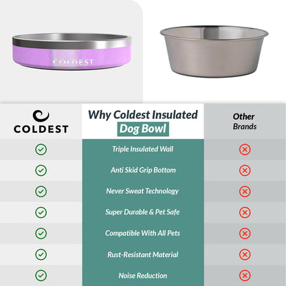 Coldest Dog Bowl - Anti Rust Metal, Non Slip, 3 Layers Insulated Stainless Steel Dog Bowls - Spill Proof & Heavy Duty - Water Bowl for Dogs, Cats & Pets, Dish Washer Safe (21 oz, Stealth Black)