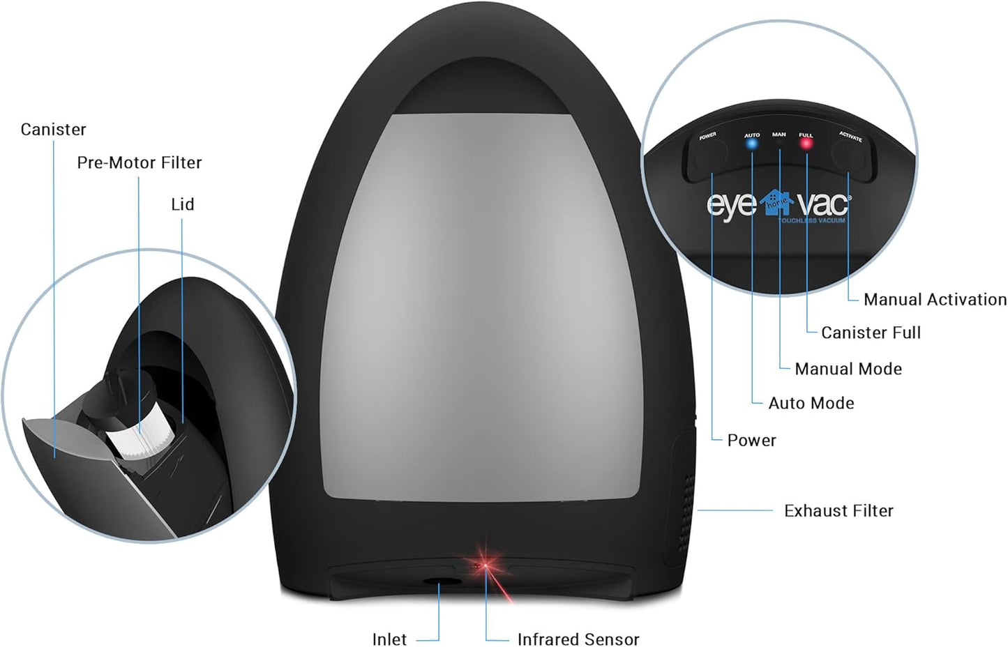 EyeVac Home Touchless Vacuum Automatic Dustpan - Great for Sweeping Pet Hair Food Dirt Kitchen - Ultra Fast & Powerful, No More Bending Down, Bagless, Corded, Automatic Sensors, 1000 Watt (White)