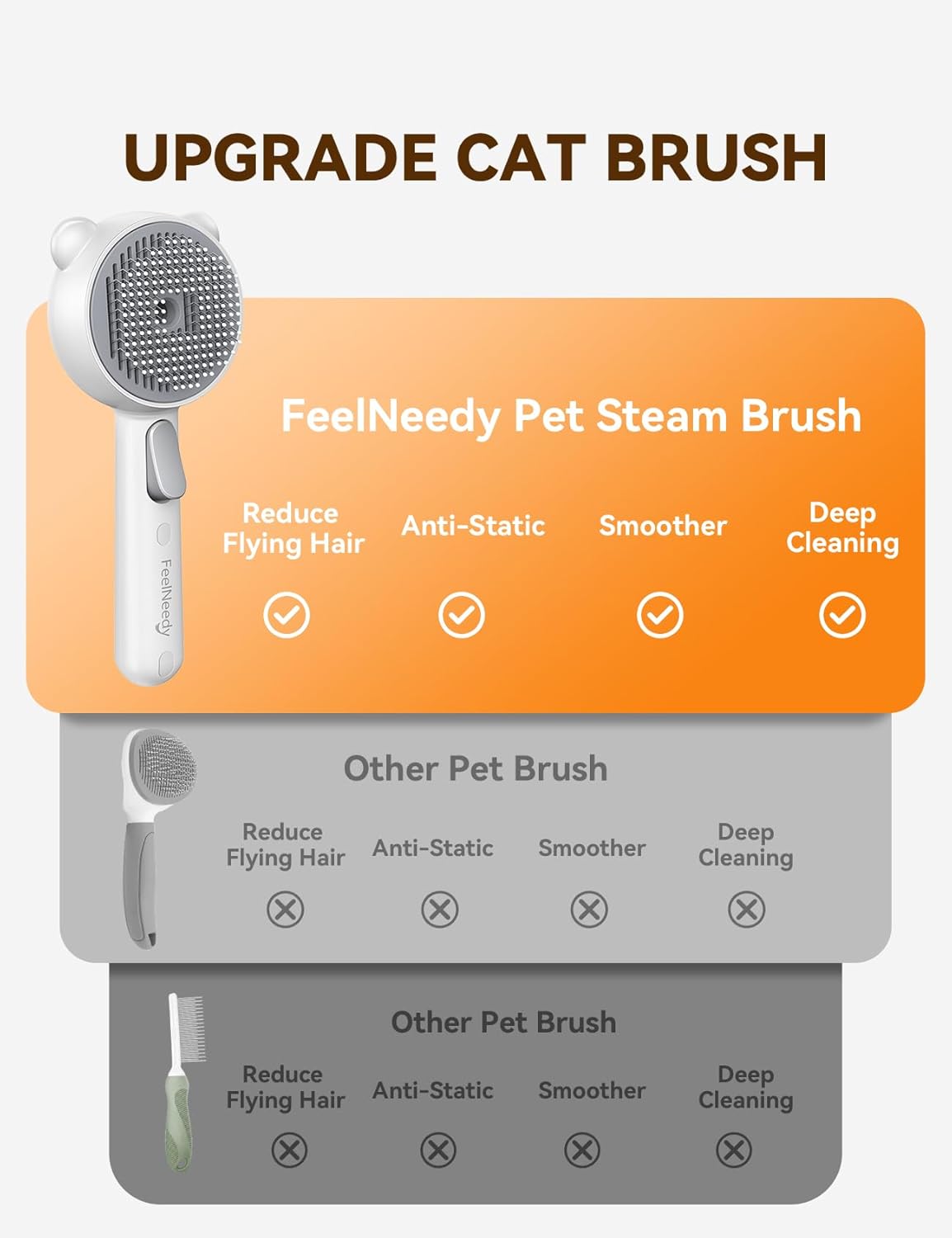 Pet Steam Brush for Dogs & Cats, Brushes for Indoor Cats with Release Button, Dual Speed Spray USB Rechargeable Grooming Supplies, Dog Brush for Shedding Suitable for All Long- and Short-haired Pets