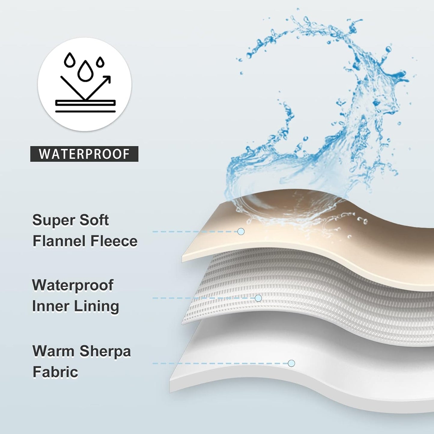 Waterproof Blanket for Bed Couch Sofa, Soft Liquid Pee Proof Pet Blanket for Dog Puppy Cat, Reversible Sherpa Fleece Furniture Protector (Dark Purple, 50x60 inches)