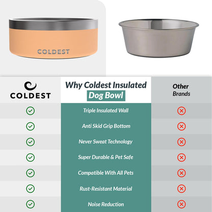 Coldest Dog Bowl - Anti Rust Metal, Non Slip, 3 Layers Insulated Stainless Steel Dog Bowls - Spill Proof & Heavy Duty - Water Bowl for Dogs, Cats & Pets, Dish Washer Safe (21 oz, Stealth Black)