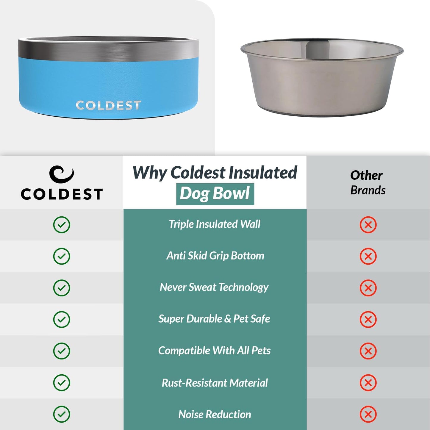 Coldest Dog Bowl - Anti Rust Metal, Non Slip, 3 Layers Insulated Stainless Steel Dog Bowls - Spill Proof & Heavy Duty - Water Bowl for Dogs, Cats & Pets, Dish Washer Safe (21 oz, Stealth Black)