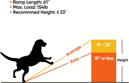 Folding Dog Car Ramps, Dog Steps for Bed, Length Portable Pet Ramp Stairs Step Ladder for Car, Truck,Non Slip Rug Surface, Dog Stairs for Large Dogs Up to 154LB (62 Inch Artificial Grass)