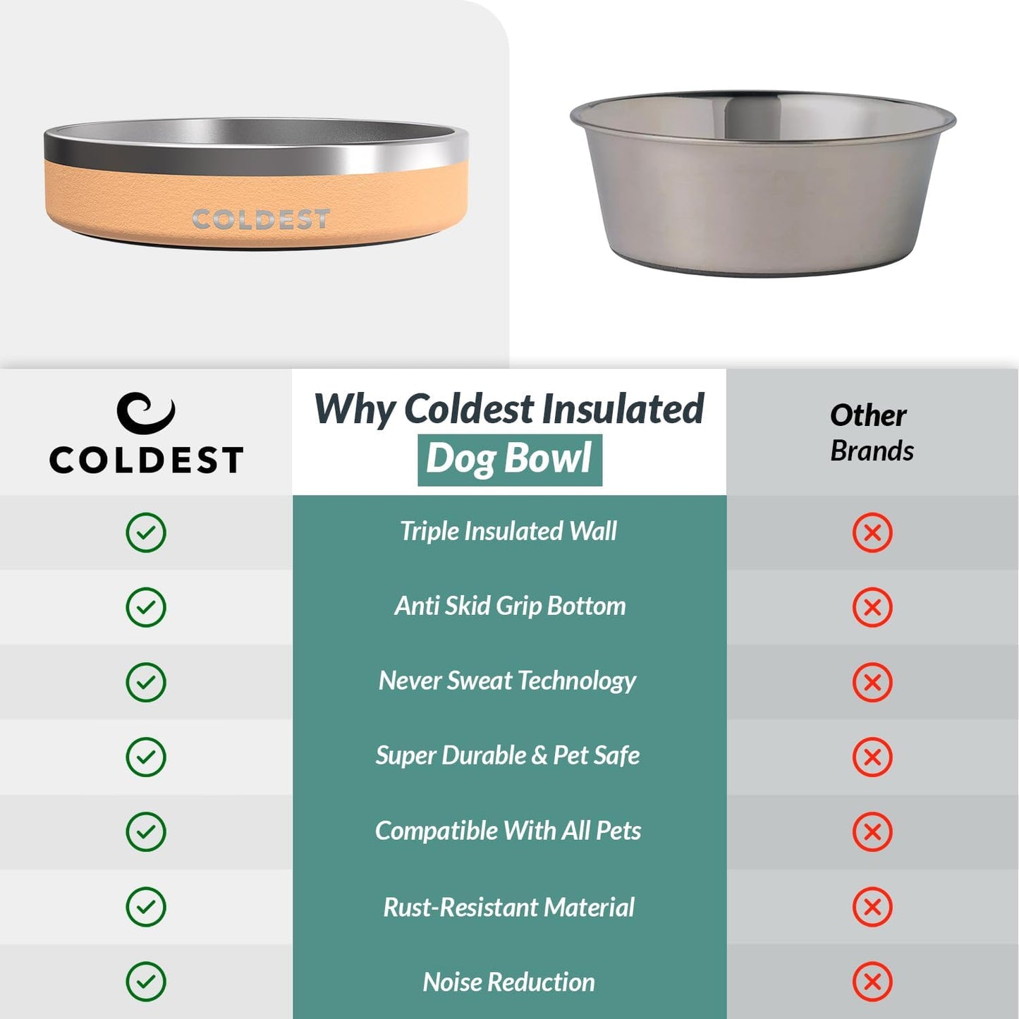 Coldest Dog Bowl - Anti Rust Metal, Non Slip, 3 Layers Insulated Stainless Steel Dog Bowls - Spill Proof & Heavy Duty - Water Bowl for Dogs, Cats & Pets, Dish Washer Safe (21 oz, Stealth Black)