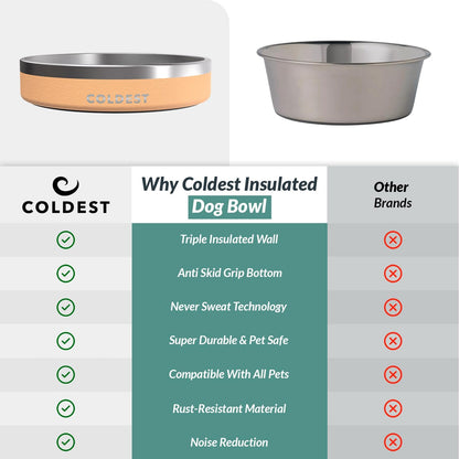 Coldest Dog Bowl - Anti Rust Metal, Non Slip, 3 Layers Insulated Stainless Steel Dog Bowls - Spill Proof & Heavy Duty - Water Bowl for Dogs, Cats & Pets, Dish Washer Safe (21 oz, Stealth Black)