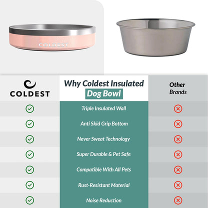 Coldest Dog Bowl - Anti Rust Metal, Non Slip, 3 Layers Insulated Stainless Steel Dog Bowls - Spill Proof & Heavy Duty - Water Bowl for Dogs, Cats & Pets, Dish Washer Safe (21 oz, Stealth Black)