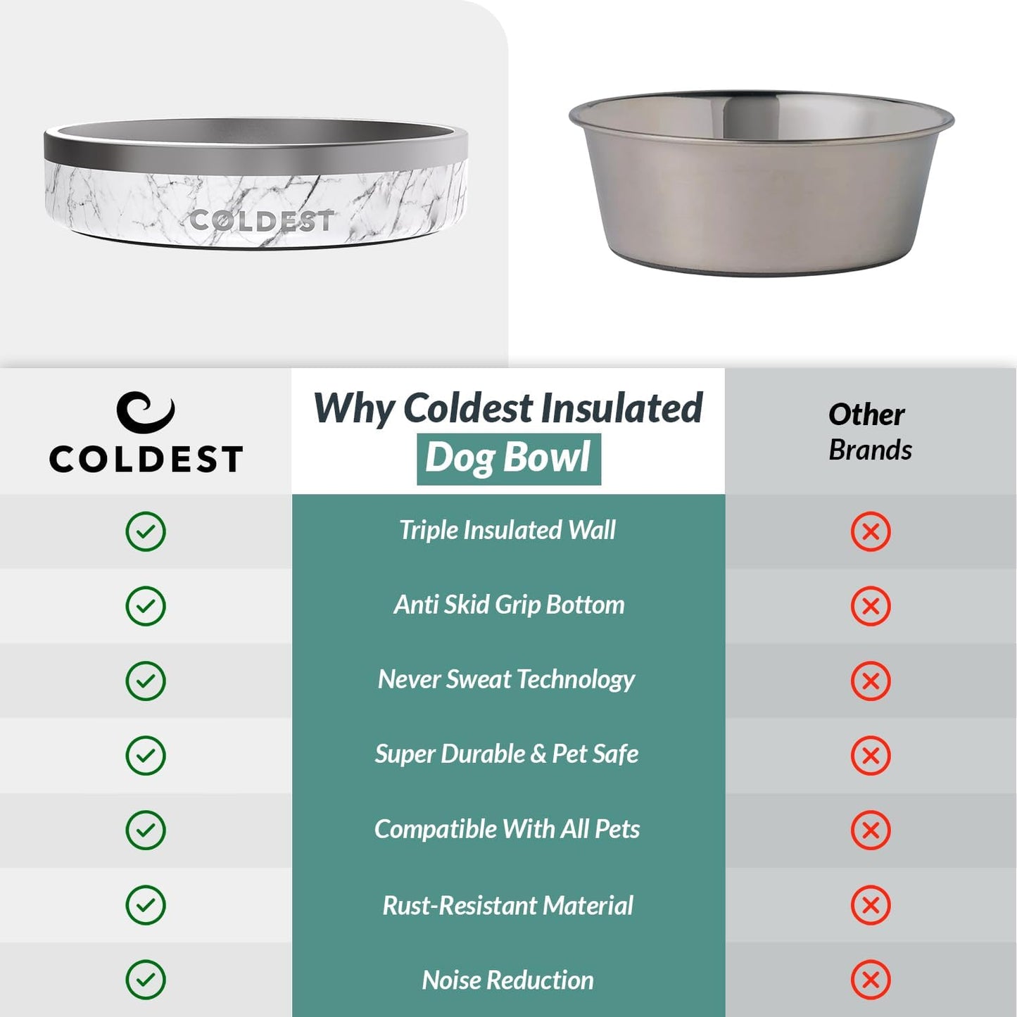 Coldest Dog Bowl - Anti Rust Metal, Non Slip, 3 Layers Insulated Stainless Steel Dog Bowls - Spill Proof & Heavy Duty - Water Bowl for Dogs, Cats & Pets, Dish Washer Safe (21 oz, Stealth Black)