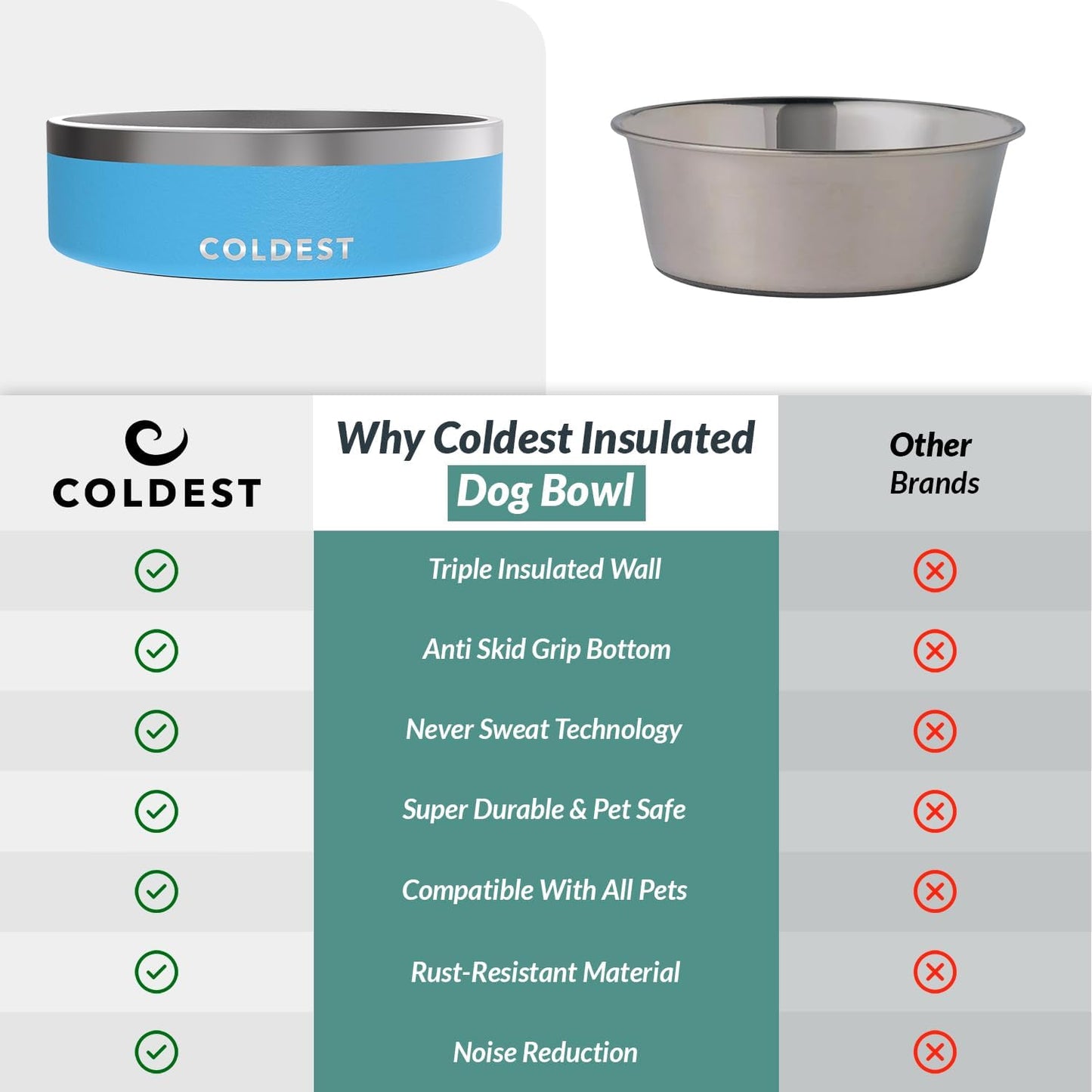 Coldest Dog Bowl - Anti Rust Metal, Non Slip, 3 Layers Insulated Stainless Steel Dog Bowls - Spill Proof & Heavy Duty - Water Bowl for Dogs, Cats & Pets, Dish Washer Safe (21 oz, Stealth Black)