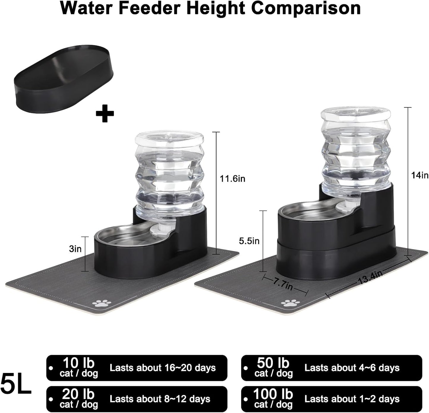 RIZZARI 8L Elevated Pet Water Dispenser – Stainless Steel Gravity Waterer with Auto-Refill Design for Medium and Large Dogs & Senior Pets -Comfortable Drinking Height for Living Rooms,Multi-Pet Homes