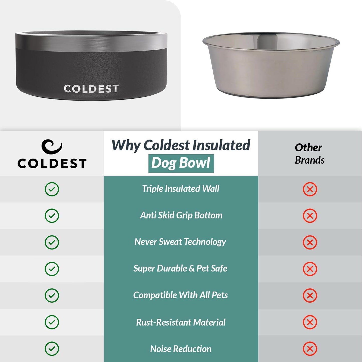 Coldest Dog Bowl - Anti Rust Metal, Non Slip, 3 Layers Insulated Stainless Steel Dog Bowls - Spill Proof & Heavy Duty - Water Bowl for Dogs, Cats & Pets, Dish Washer Safe (21 oz, Stealth Black)