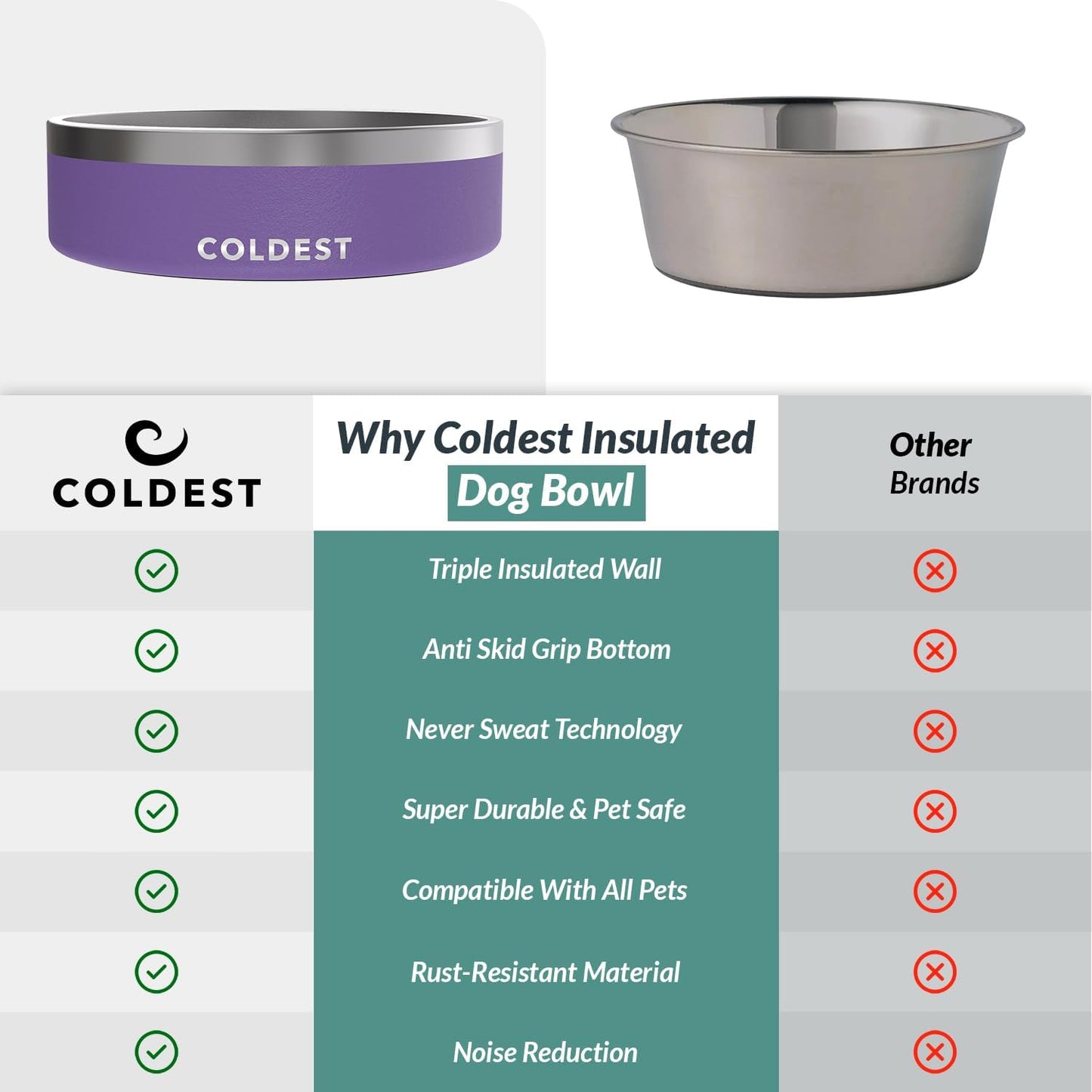 Coldest Dog Bowl - Anti Rust Metal, Non Slip, 3 Layers Insulated Stainless Steel Dog Bowls - Spill Proof & Heavy Duty - Water Bowl for Dogs, Cats & Pets, Dish Washer Safe (21 oz, Stealth Black)