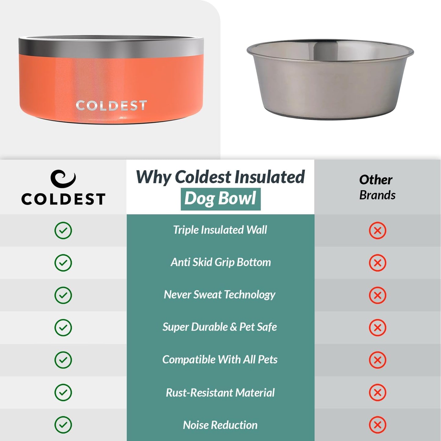 Coldest Dog Bowl - Anti Rust Metal, Non Slip, 3 Layers Insulated Stainless Steel Dog Bowls - Spill Proof & Heavy Duty - Water Bowl for Dogs, Cats & Pets, Dish Washer Safe (21 oz, Stealth Black)