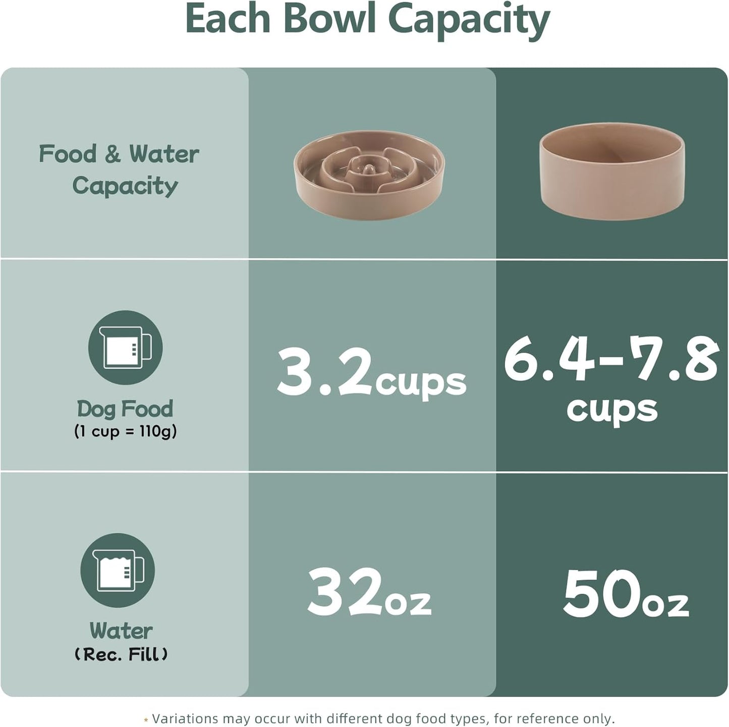 Havniva Ceramic Slow Feeder Dog Bowls, 1.6 Cups Dog Bowl Slow Feeding for Medium Breed, 8.2inch Puzzle Dog Food Bowl Slow Feeder Non-Slip Anti-Gulping and Anti-Choking Reduces Bloating