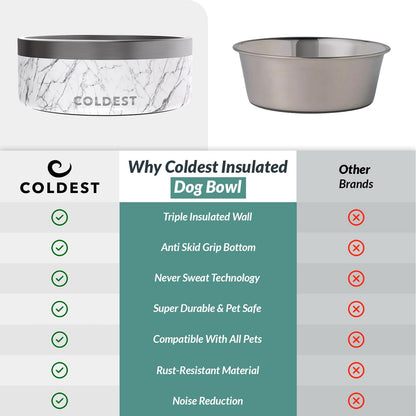 Coldest Dog Bowl - Anti Rust Metal, Non Slip, 3 Layers Insulated Stainless Steel Dog Bowls - Spill Proof & Heavy Duty - Water Bowl for Dogs, Cats & Pets, Dish Washer Safe (21 oz, Stealth Black)