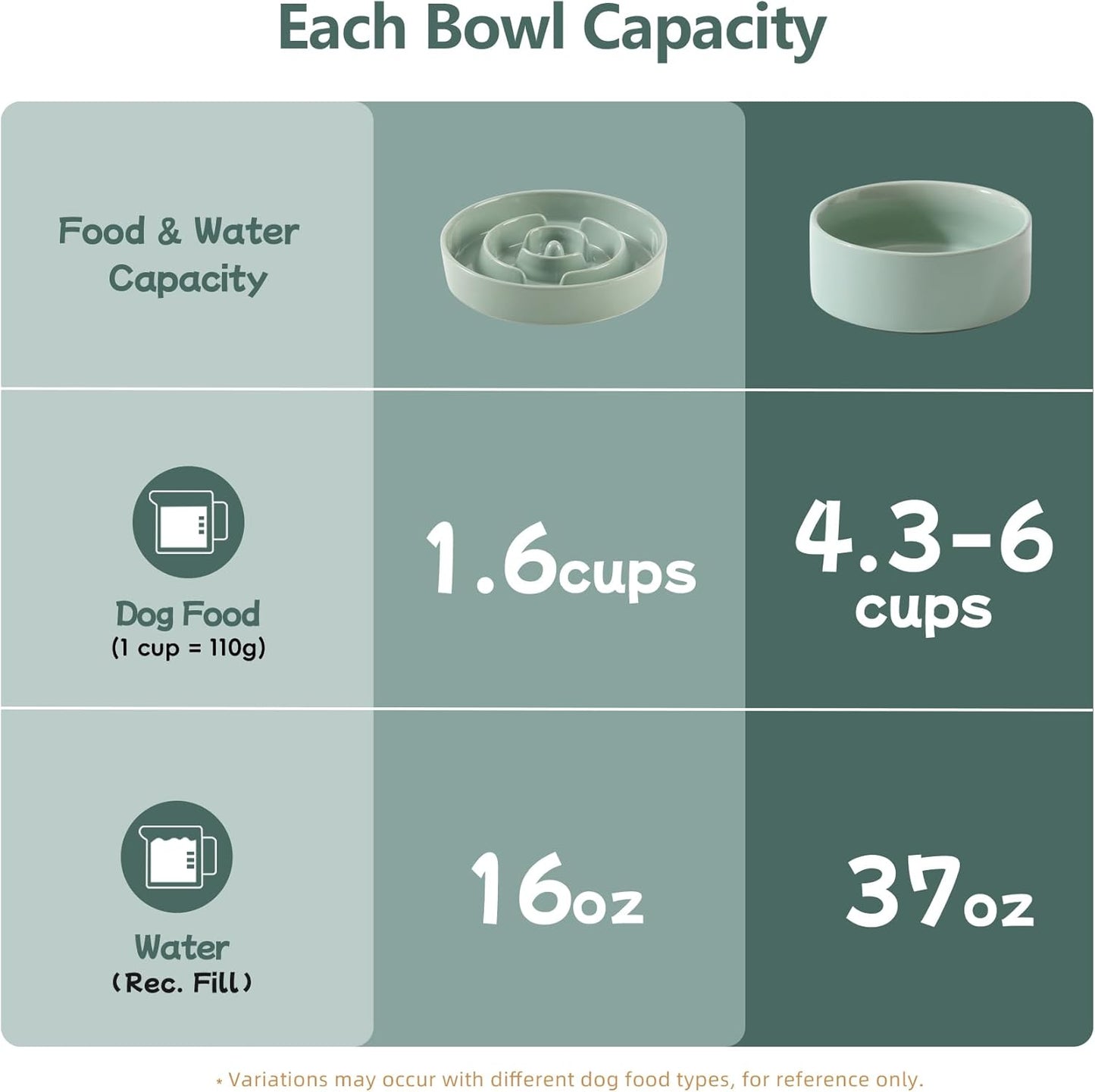 Havniva Ceramic Slow Feeder Dog Bowls, 1.6 Cups Dog Bowl Slow Feeding for Medium Breed, 8.2inch Puzzle Dog Food Bowl Slow Feeder Non-Slip Anti-Gulping and Anti-Choking Reduces Bloating