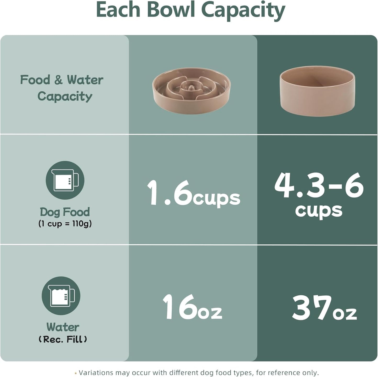 Havniva Ceramic Slow Feeder Dog Bowls, 1.6 Cups Dog Bowl Slow Feeding for Medium Breed, 8.2inch Puzzle Dog Food Bowl Slow Feeder Non-Slip Anti-Gulping and Anti-Choking Reduces Bloating
