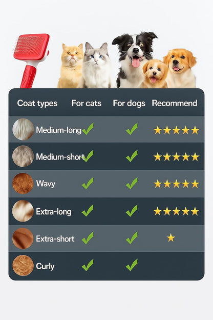 Self-Cleaning Slicker Brush, Dog Cat Bunny Pet Grooming Shedding Brush, Easy to Remove Loose Undercoat, Pet Massaging Tool Suitable for Pets with Long or Short Hair (Black)