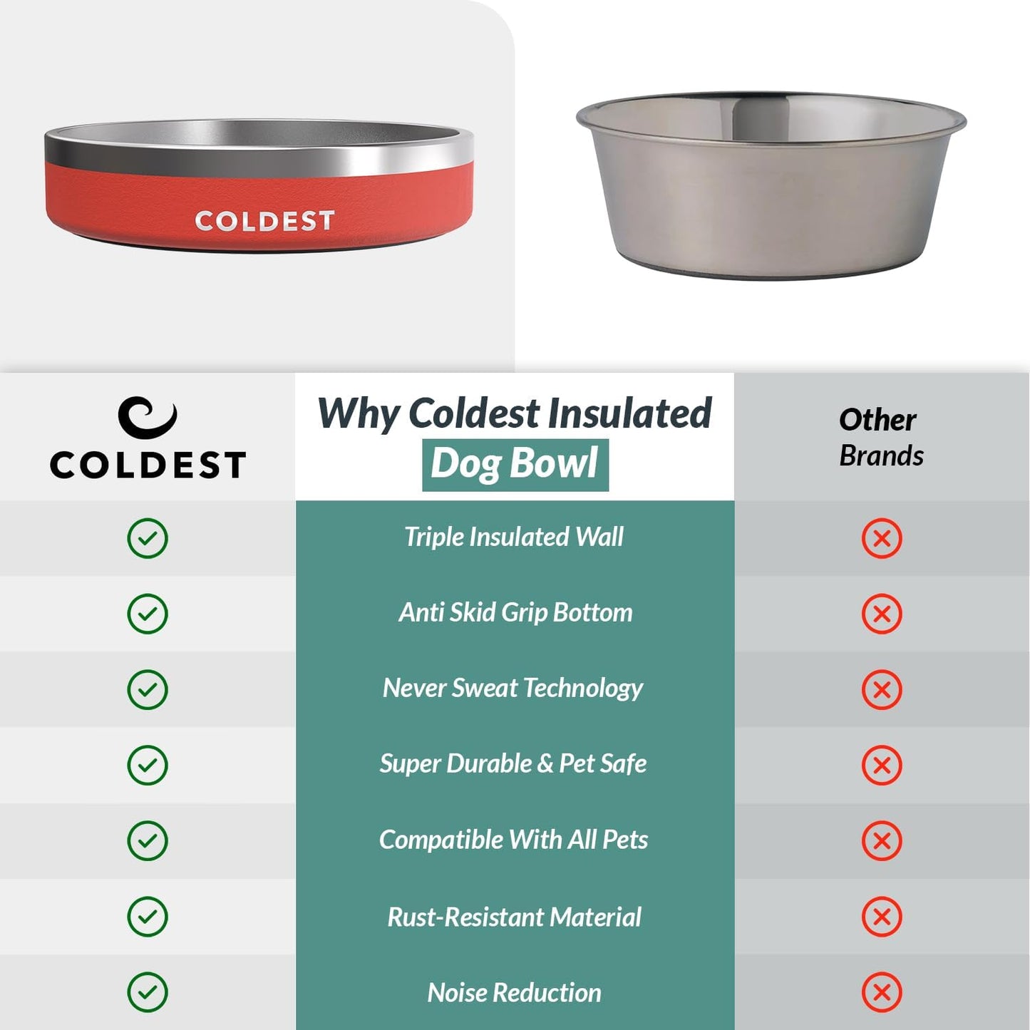 Coldest Dog Bowl - Anti Rust Metal, Non Slip, 3 Layers Insulated Stainless Steel Dog Bowls - Spill Proof & Heavy Duty - Water Bowl for Dogs, Cats & Pets, Dish Washer Safe (21 oz, Stealth Black)