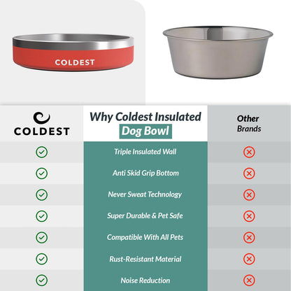 Coldest Dog Bowl - Anti Rust Metal, Non Slip, 3 Layers Insulated Stainless Steel Dog Bowls - Spill Proof & Heavy Duty - Water Bowl for Dogs, Cats & Pets, Dish Washer Safe (21 oz, Stealth Black)