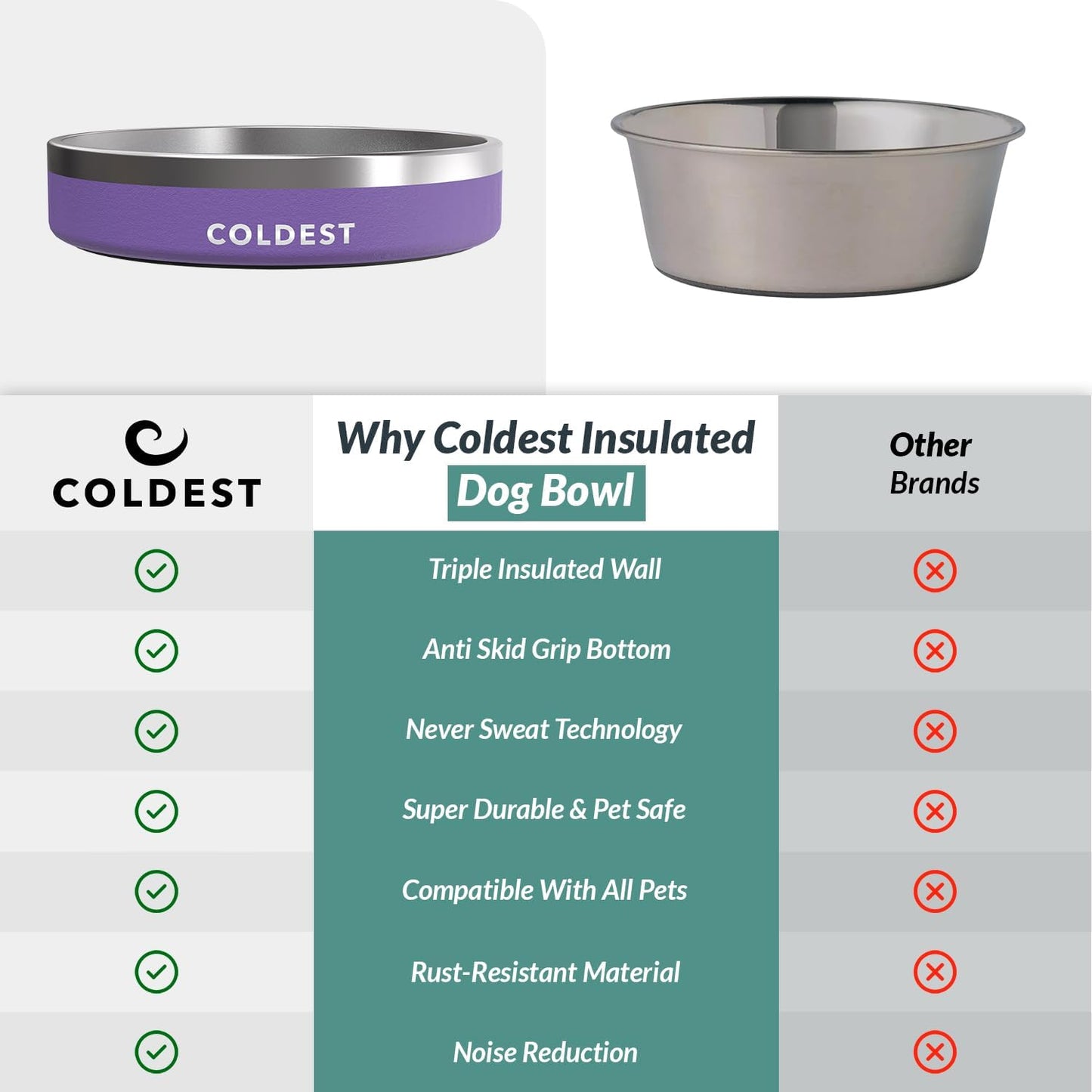 Coldest Dog Bowl - Anti Rust Metal, Non Slip, 3 Layers Insulated Stainless Steel Dog Bowls - Spill Proof & Heavy Duty - Water Bowl for Dogs, Cats & Pets, Dish Washer Safe (21 oz, Stealth Black)