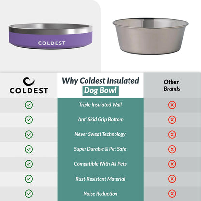 Coldest Dog Bowl - Anti Rust Metal, Non Slip, 3 Layers Insulated Stainless Steel Dog Bowls - Spill Proof & Heavy Duty - Water Bowl for Dogs, Cats & Pets, Dish Washer Safe (21 oz, Stealth Black)