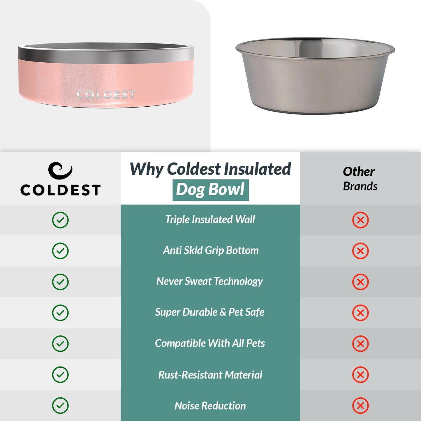 Coldest Dog Bowl - Anti Rust Metal, Non Slip, 3 Layers Insulated Stainless Steel Dog Bowls - Spill Proof & Heavy Duty - Water Bowl for Dogs, Cats & Pets, Dish Washer Safe (21 oz, Stealth Black)