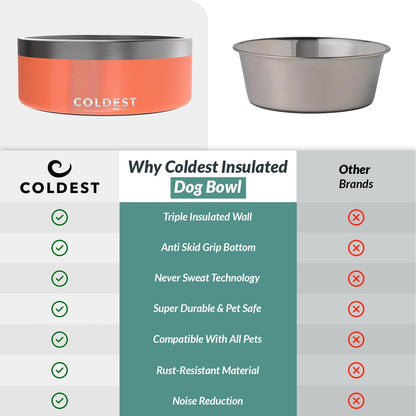 Coldest Dog Bowl - Anti Rust Metal, Non Slip, 3 Layers Insulated Stainless Steel Dog Bowls - Spill Proof & Heavy Duty - Water Bowl for Dogs, Cats & Pets, Dish Washer Safe (21 oz, Stealth Black)