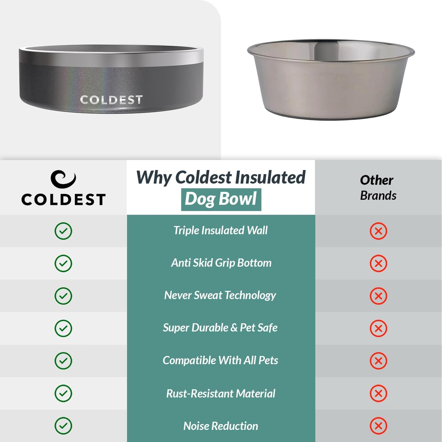 Coldest Dog Bowl - Anti Rust Metal, Non Slip, 3 Layers Insulated Stainless Steel Dog Bowls - Spill Proof & Heavy Duty - Water Bowl for Dogs, Cats & Pets, Dish Washer Safe (21 oz, Stealth Black)
