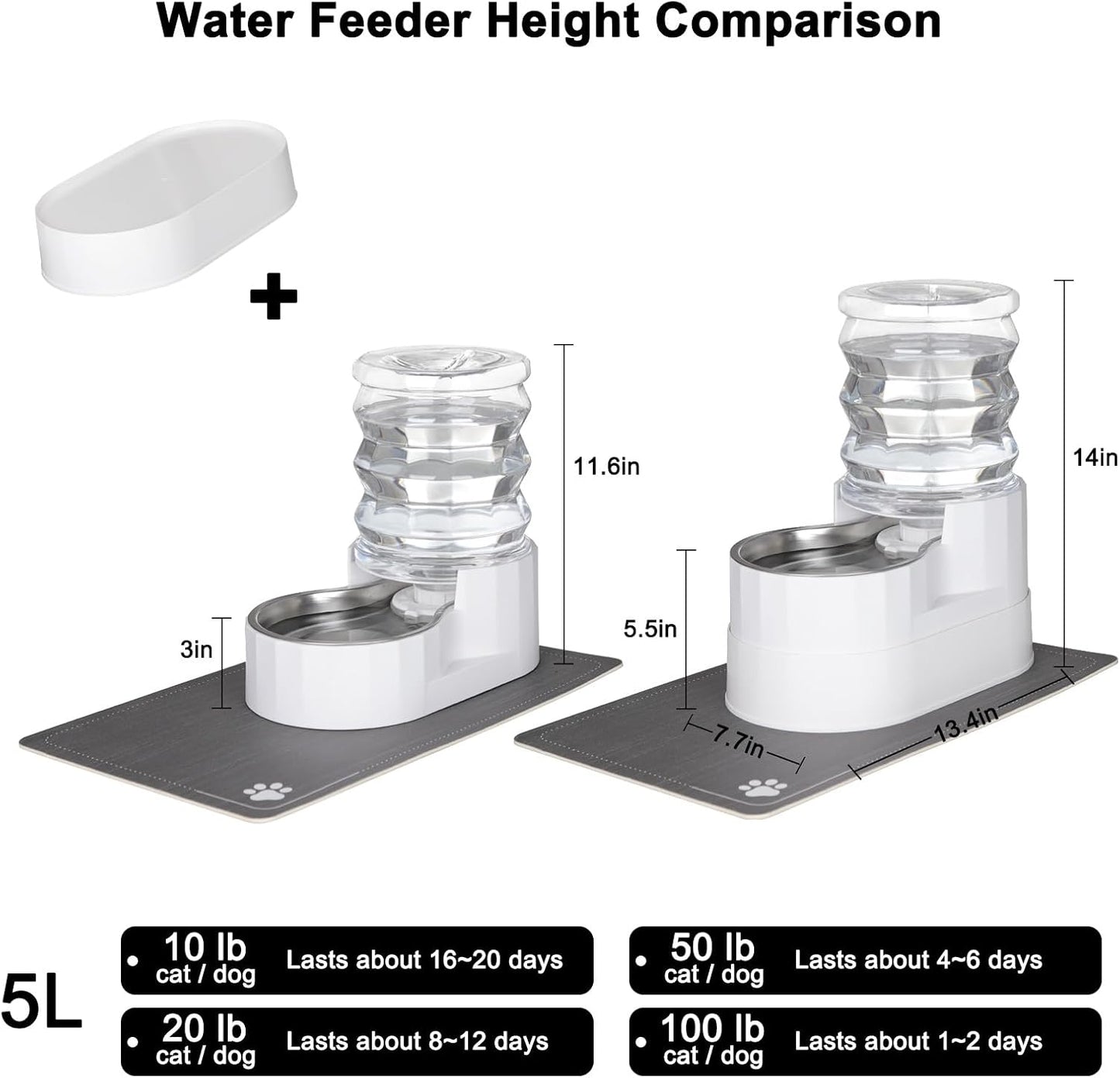 RIZZARI 8L Elevated Pet Water Dispenser – Stainless Steel Gravity Waterer with Auto-Refill Design for Medium and Large Dogs & Senior Pets -Comfortable Drinking Height for Living Rooms,Multi-Pet Homes