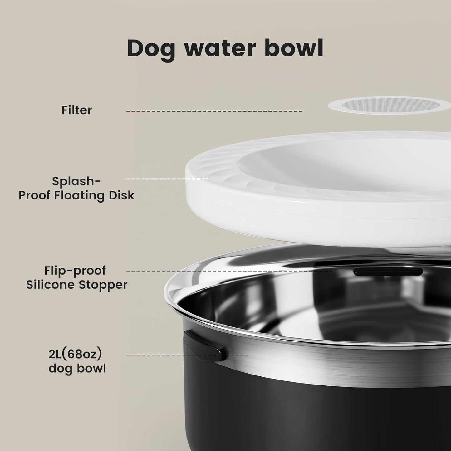 Gardner Pet Slow Water Bowl for Dogs – No Spill, Anti-Splash Floating Plate Design, Slows Drinking to Reduce Mess, Keeps Water Clean & Floors Dry, 3.8L(White)