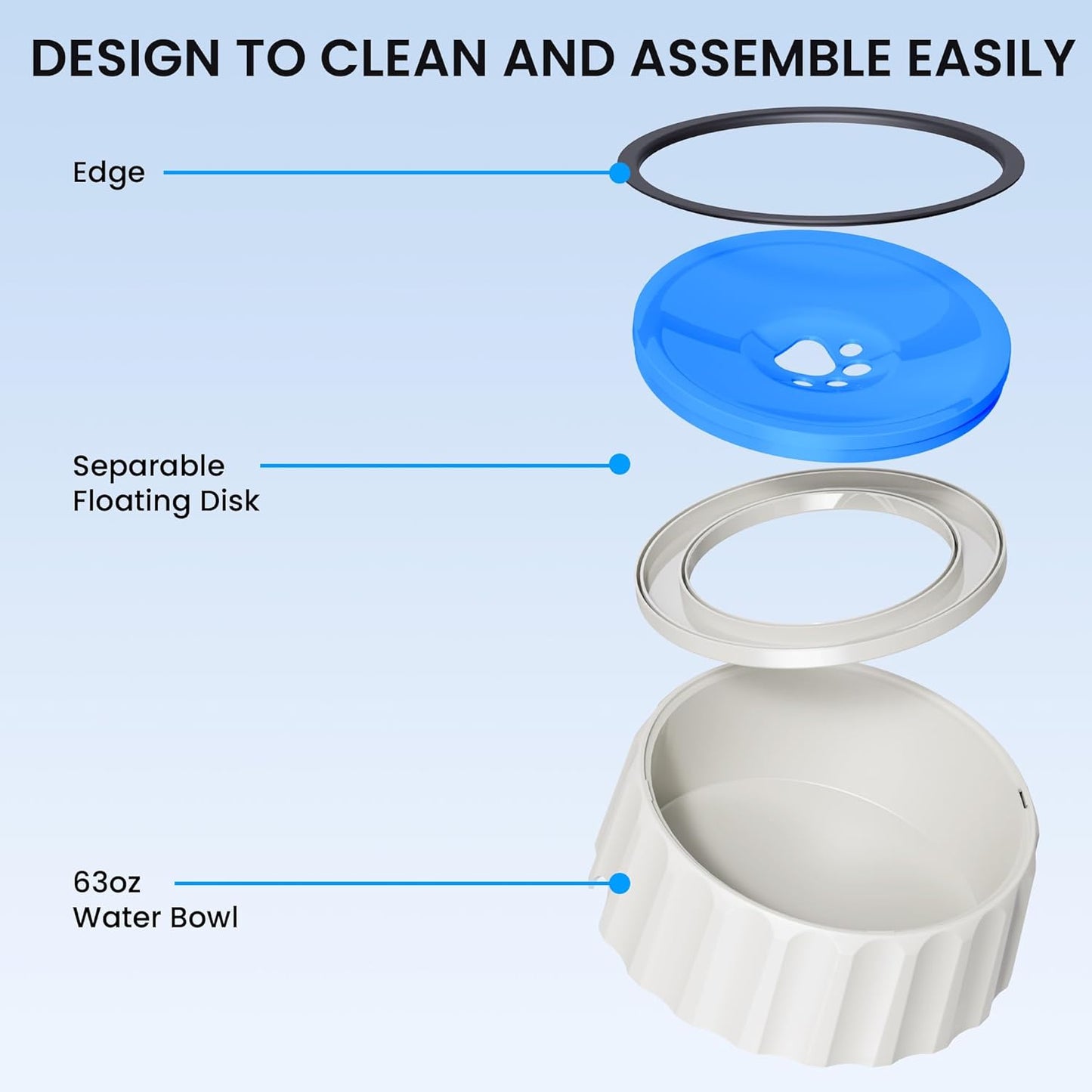 Dog Water Bowl No Spill 70oz/2L Large Capacity Dispenser Non Slip No Splash Bowl Pet Slow Feeder No Drip Dog Water Bowl on Vehicle Slow Water Bowl for Dogs and Cats