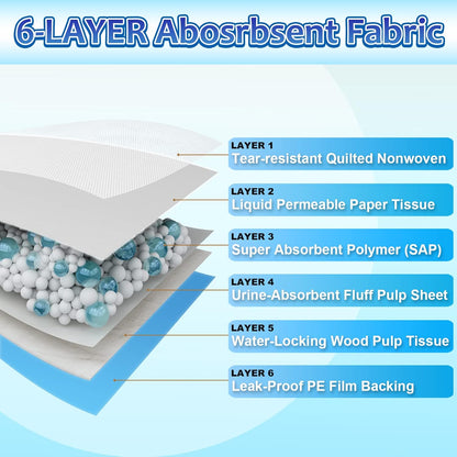 Dog Pee Pads Extra Large 30"x36", Super Absorbent Pee Pads for Dogs, Disposable Urine Bed Pads for Doggie, Thicken XXL Puppy Pads, Piddle Pads X-Large for Indoor, Outdoor Use