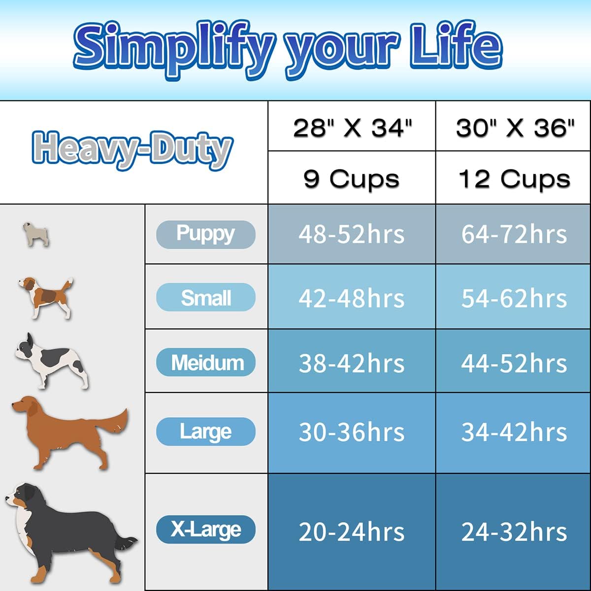 Dog Pee Pads Extra Large 30"x36", Super Absorbent Pee Pads for Dogs, Disposable Urine Bed Pads for Doggie, Thicken XXL Puppy Pads, Piddle Pads X-Large for Indoor, Outdoor Use