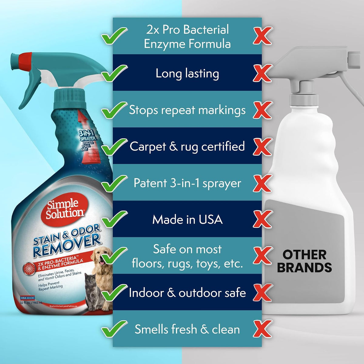 Extreme Stain & Odor Remover, Pee Cleaner, 32oz (Pack of 2)