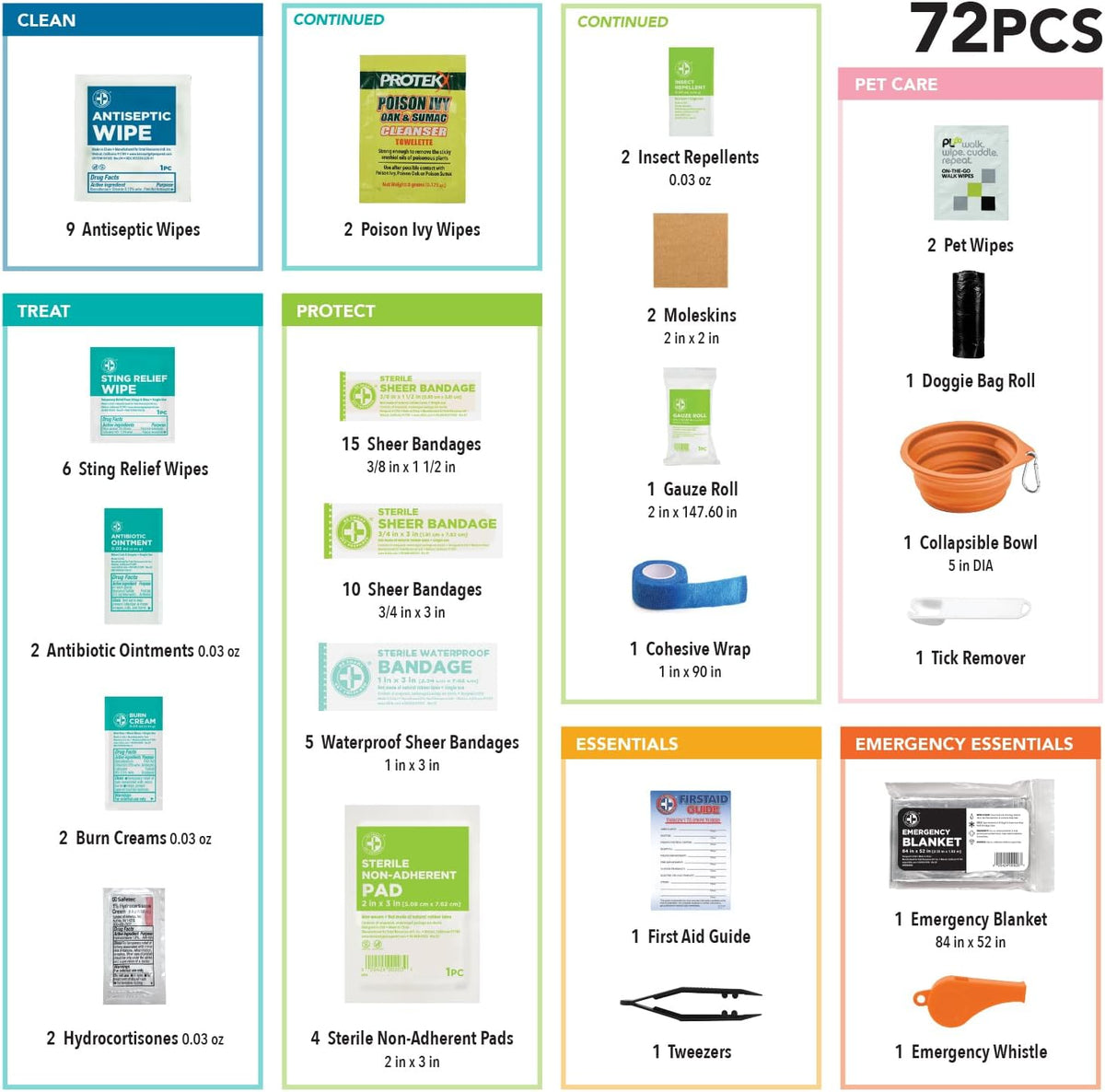 Trails N' Tails First Aid for You & Your Pet