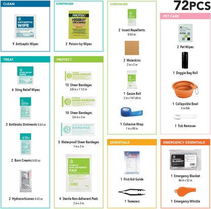 Trails N' Tails First Aid for You & Your Pet