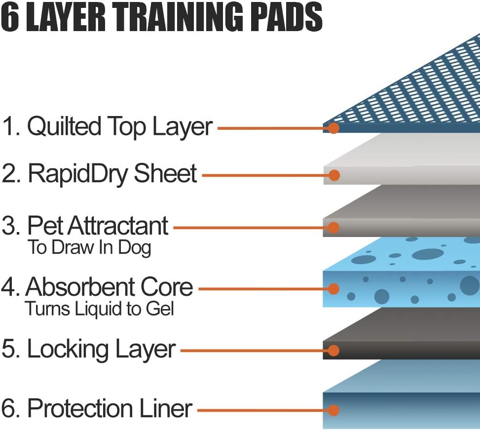 Puppy Pads Leak-Proof 22"x 22" - Absorbent Pee Pads for Dogs with 6-Layer Design, Rapid Dry Sheet & Built-in Attractant - Dog Pad with Odor Control, Perfect for Puppies & Senior Dogs