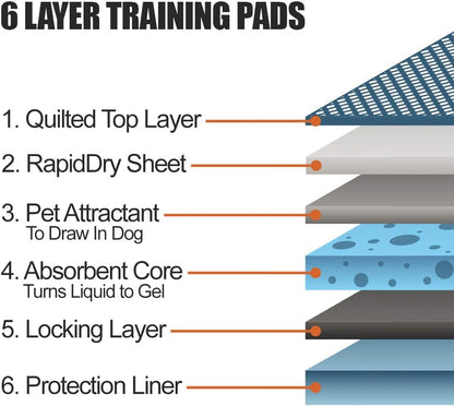 Puppy Pads Leak-Proof 22"x 22" - Absorbent Pee Pads for Dogs with 6-Layer Design, Rapid Dry Sheet & Built-in Attractant - Dog Pad with Odor Control, Perfect for Puppies & Senior Dogs