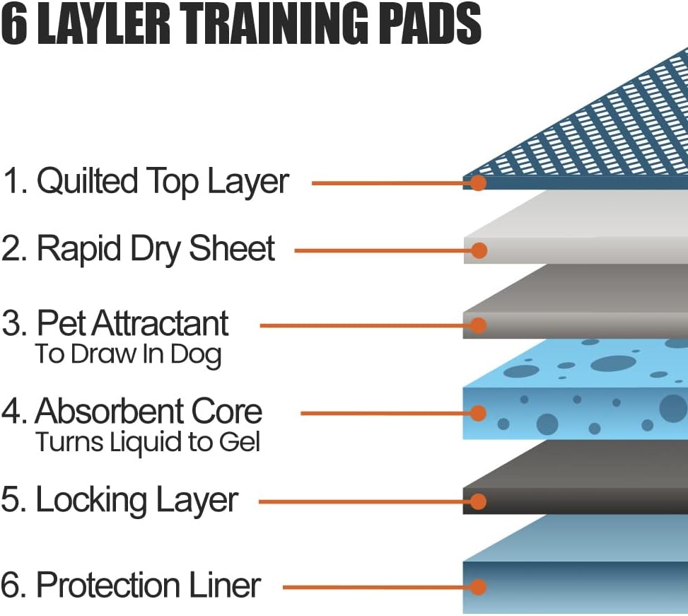 Puppy Pads Leak-Proof 22"x 22" - Absorbent Pee Pads for Dogs with 6-Layer Design, Rapid Dry Sheet & Built-in Attractant - Dog Pad with Odor Control, Perfect for Puppies & Senior Dogs