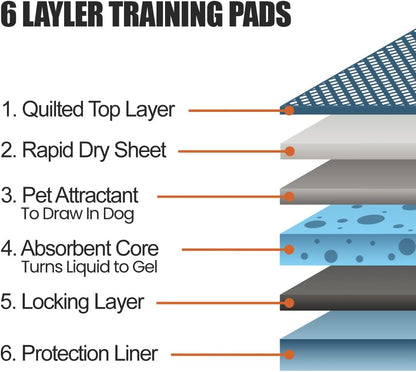 Puppy Pads Leak-Proof 22"x 22" - Absorbent Pee Pads for Dogs with 6-Layer Design, Rapid Dry Sheet & Built-in Attractant - Dog Pad with Odor Control, Perfect for Puppies & Senior Dogs