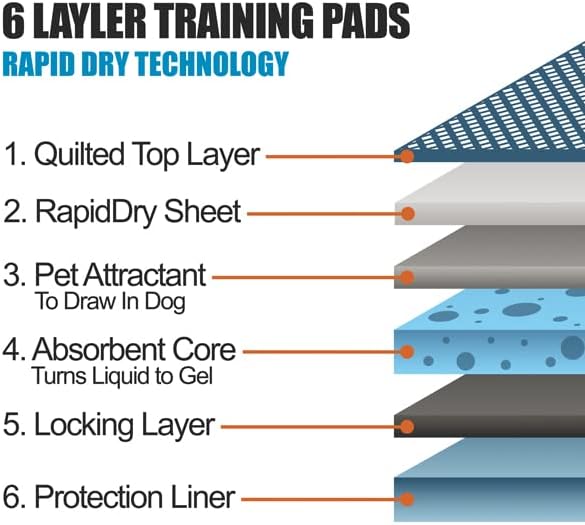 Puppy Pads Leak-Proof 22"x 22" - Absorbent Pee Pads for Dogs with 6-Layer Design, Rapid Dry Sheet & Built-in Attractant - Dog Pad with Odor Control, Perfect for Puppies & Senior Dogs